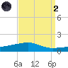 SE Pass tide chart for Monday, September 2, 2024