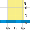 SE Pass tide chart for Thursday, September 5, 2024
