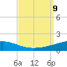 SE Pass tide chart for Monday, September 9, 2024