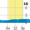 SE Pass tide chart for Wednesday, October 16, 2024