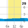 SE Pass tide chart for Tuesday, October 29, 2024