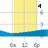 SE Pass tide chart for Friday, October 4, 2024