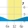 SE Pass tide chart for Monday, October 7, 2024