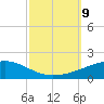 SE Pass tide chart for Wednesday, October 9, 2024