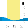 SE Pass tide chart for Saturday, November 9, 2024