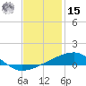 SE Pass tide chart for Sunday, December 15, 2024