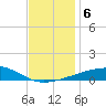 SE Pass tide chart for Friday, December 6, 2024