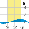 SE Pass tide chart for Thursday, January 9, 2025