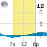 SE Pass tide chart for Wednesday, February 12, 2025