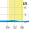 SE Pass tide chart for Saturday, March 15, 2025