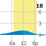 SE Pass tide chart for Tuesday, March 18, 2025