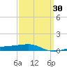 SE Pass tide chart for Sunday, March 30, 2025