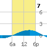 SE Pass tide chart for Friday, March 7, 2025