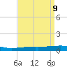 SE Pass tide chart for Wednesday, April 9, 2025
