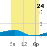 SE Pass tide chart for Saturday, May 24, 2025