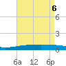 SE Pass tide chart for Tuesday, May 6, 2025