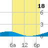 SE Pass tide chart for Friday, July 18, 2025