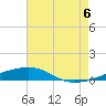 SE Pass tide chart for Sunday, July 6, 2025