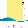SE Pass tide chart for Monday, July 7, 2025