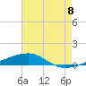 SE Pass tide chart for Tuesday, July 8, 2025