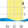 SE Pass tide chart for Saturday, August 2, 2025