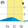 SE Pass tide chart for Saturday, August 9, 2025