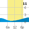 SE Pass tide chart for Thursday, September 11, 2025