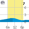SE Pass tide chart for Sunday, September 7, 2025