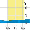 SE Pass tide chart for Tuesday, September 9, 2025