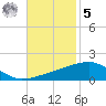 SE Pass tide chart for Wednesday, November 5, 2025