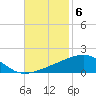 SE Pass tide chart for Thursday, November 6, 2025
