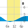 SE Pass tide chart for Saturday, November 8, 2025