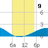SE Pass tide chart for Sunday, November 9, 2025
