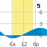 SE Pass tide chart for Friday, December 5, 2025