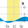 SE Pass tide chart for Saturday, December 6, 2025