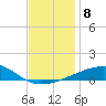 SE Pass tide chart for Monday, December 8, 2025
