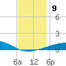 SE Pass tide chart for Tuesday, December 9, 2025