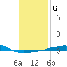 SE Pass tide chart for Tuesday, January 6, 2026