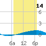 SE Pass tide chart for Saturday, March 14, 2026