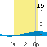 SE Pass tide chart for Sunday, March 15, 2026