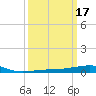SE Pass tide chart for Tuesday, March 17, 2026
