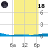 SE Pass tide chart for Wednesday, March 18, 2026