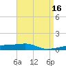 SE Pass tide chart for Thursday, April 16, 2026