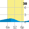SE Pass tide chart for Thursday, April 30, 2026