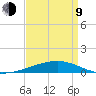 SE Pass tide chart for Thursday, April 9, 2026