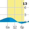 SE Pass tide chart for Saturday, June 13, 2026