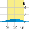 SE Pass tide chart for Saturday, June 6, 2026