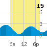 Southold tide chart for Tuesday, June 15, 2021