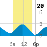 Southold tide chart for Saturday, November 20, 2021