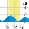 Southold tide chart for Wednesday, December 15, 2021